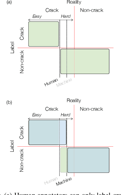 Figure 1 for Pushing the Envelope of Thin Crack Detection