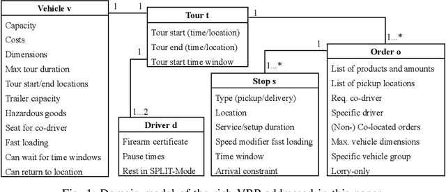 Figure 1 for A Case Study of Vehicle Route Optimization