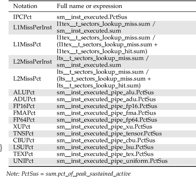 Figure 4 for Dynamic GPU Energy Optimization for Machine Learning Training Workloads