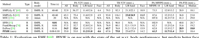 Figure 1 for Collaborative Regression of Expressive Bodies using Moderation