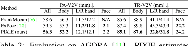 Figure 3 for Collaborative Regression of Expressive Bodies using Moderation