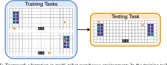 Figure 1 for Learning Task Embeddings for Teamwork Adaptation in Multi-Agent Reinforcement Learning