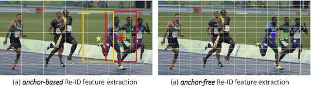 Figure 1 for A Simple Baseline for Multi-Object Tracking