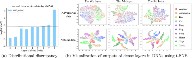 Figure 3 for Maximum Mean Discrepancy is Aware of Adversarial Attacks