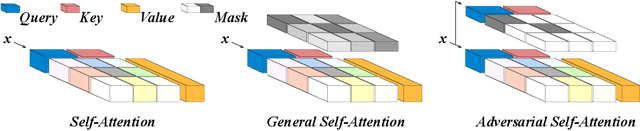 Figure 1 for Adversarial Self-Attention for Language Understanding