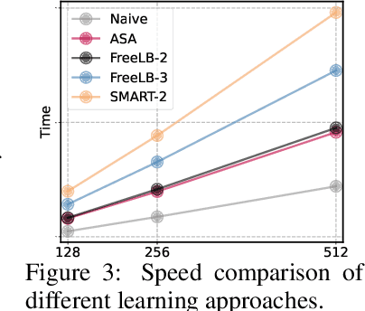 Figure 4 for Adversarial Self-Attention for Language Understanding
