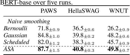 Figure 3 for Adversarial Self-Attention for Language Understanding