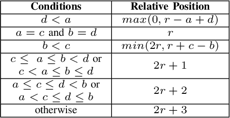 Figure 4 for Lexicon-constrained Copying Network for Chinese Abstractive Summarization