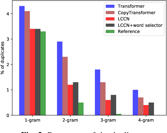 Figure 2 for Lexicon-constrained Copying Network for Chinese Abstractive Summarization