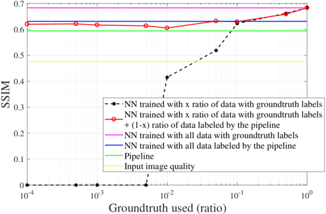 Figure 3 for Bootstrapping Deep Neural Networks from Image Processing and Computer Vision Pipelines