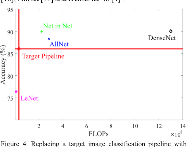 Figure 4 for Bootstrapping Deep Neural Networks from Image Processing and Computer Vision Pipelines