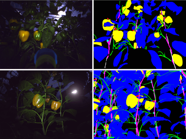 Figure 4 for Improved Part Segmentation Performance by Optimising Realism of Synthetic Images using Cycle Generative Adversarial Networks