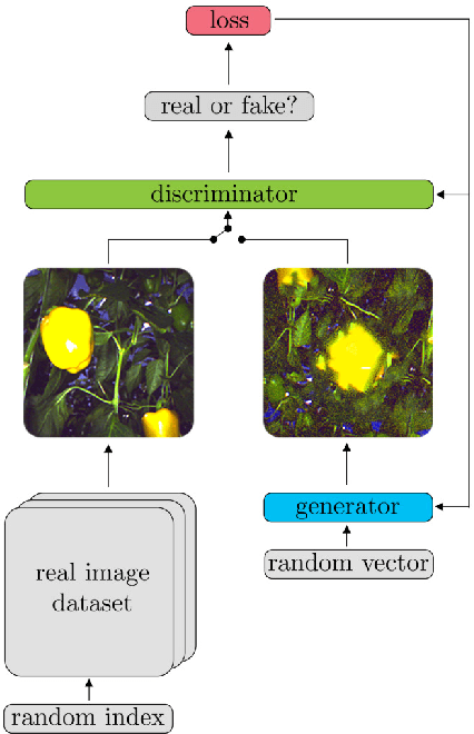 Figure 1 for Improved Part Segmentation Performance by Optimising Realism of Synthetic Images using Cycle Generative Adversarial Networks