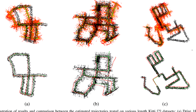 Figure 2 for LOL: Lidar-Only Odometry and Localization in 3D Point Cloud Maps