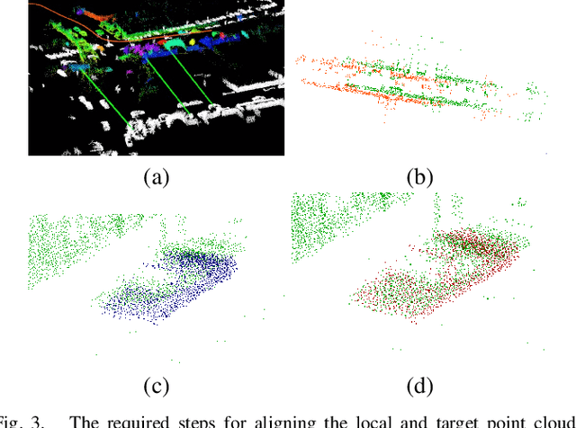 Figure 3 for LOL: Lidar-Only Odometry and Localization in 3D Point Cloud Maps