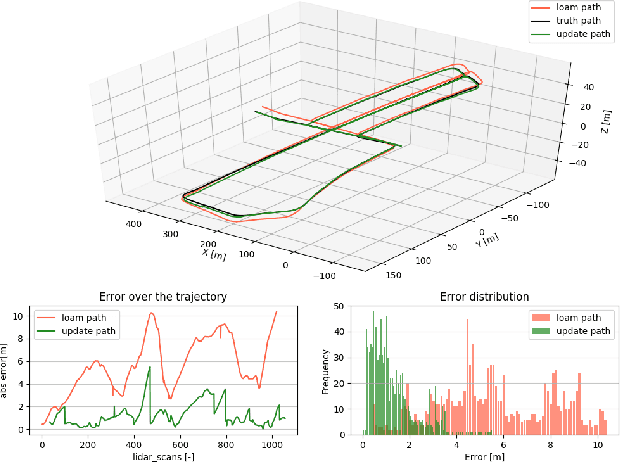 Figure 4 for LOL: Lidar-Only Odometry and Localization in 3D Point Cloud Maps