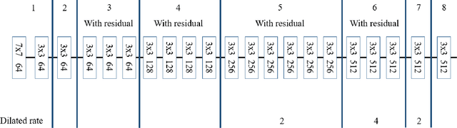 Figure 1 for Convolutional Neural Network for Early Pulmonary Embolism Detection via Computed Tomography Pulmonary Angiography