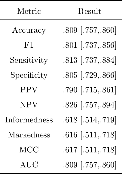 Figure 2 for Explaining Clinical Decision Support Systems in Medical Imaging using Cycle-Consistent Activation Maximization