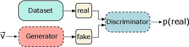 Figure 1 for Explaining Clinical Decision Support Systems in Medical Imaging using Cycle-Consistent Activation Maximization