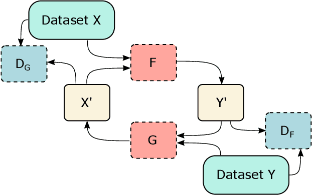 Figure 3 for Explaining Clinical Decision Support Systems in Medical Imaging using Cycle-Consistent Activation Maximization