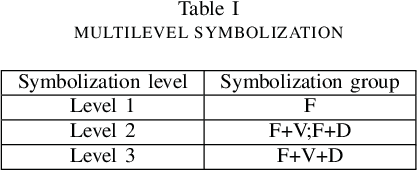 Figure 4 for A comparative study of neural network techniques for automatic software vulnerability detection