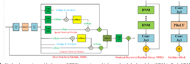 Figure 2 for Hybrid Saturation Restoration for LDR Images of HDR Scenes