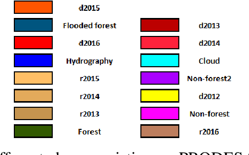 Figure 1 for ForestEyes Project: Conception, Enhancements, and Challenges