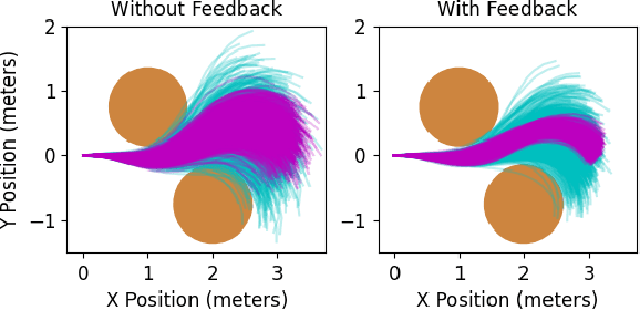 Figure 3 for Probably Approximately Correct Nonlinear Model Predictive Control (PAC-NMPC)