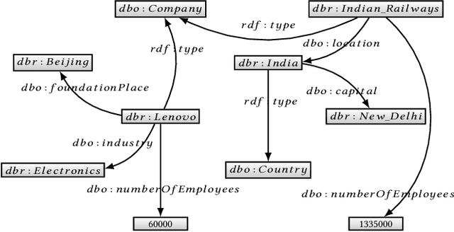 Figure 1 for CBench: Towards Better Evaluation of Question Answering Over Knowledge Graphs