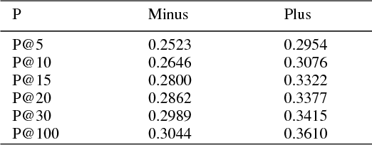 Figure 3 for Improving Information Retrieval Results for Persian Documents using FarsNet