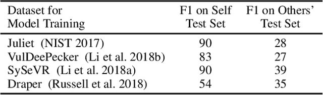Figure 1 for Probing Model Signal-Awareness via Prediction-Preserving Input Minimization