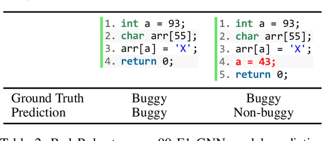Figure 2 for Probing Model Signal-Awareness via Prediction-Preserving Input Minimization