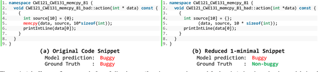 Figure 4 for Probing Model Signal-Awareness via Prediction-Preserving Input Minimization