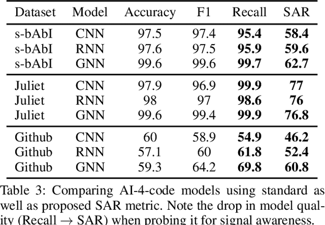 Figure 3 for Probing Model Signal-Awareness via Prediction-Preserving Input Minimization
