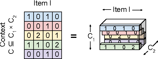 Figure 4 for A Generic Coordinate Descent Framework for Learning from Implicit Feedback
