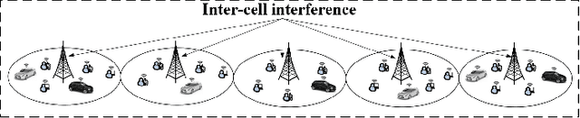 Figure 4 for Learning from Peers: Transfer Reinforcement Learning for Joint Radio and Cache Resource Allocation in 5G Network Slicing
