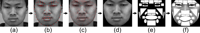 Figure 1 for Objective Micro-Facial Movement Detection Using FACS-Based Regions and Baseline Evaluation