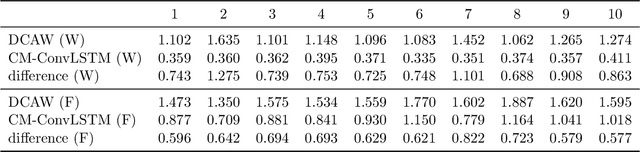Figure 4 for CNN-based Realized Covariance Matrix Forecasting