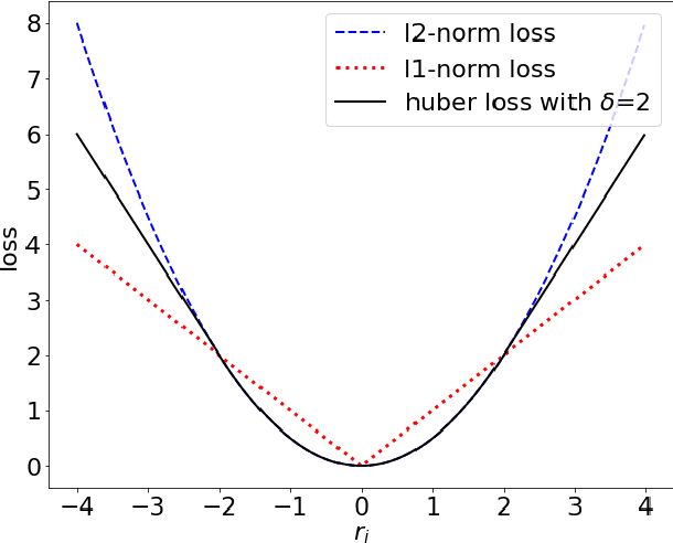 Figure 3 for CNN-based Realized Covariance Matrix Forecasting