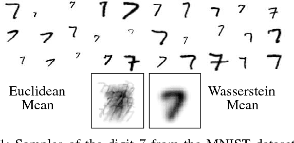 Figure 1 for Distributed Computation of Wasserstein Barycenters over Networks