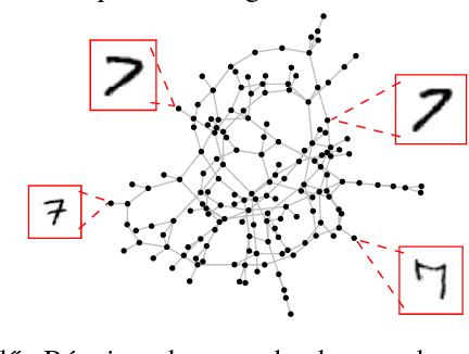 Figure 2 for Distributed Computation of Wasserstein Barycenters over Networks