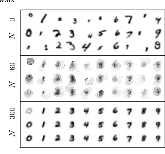 Figure 4 for Distributed Computation of Wasserstein Barycenters over Networks