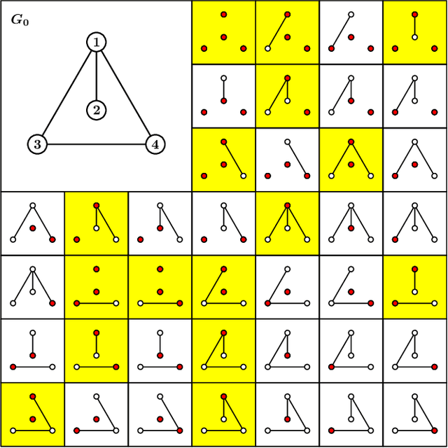 Figure 1 for Role Similarity Metric Based on Spanning Rooted Forest