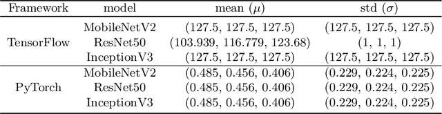 Figure 2 for Robustness Analysis of Deep Learning Frameworks on Mobile Platforms