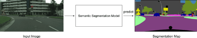 Figure 3 for An Access Control Method with Secret Key for Semantic Segmentation Models