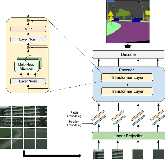 Figure 4 for An Access Control Method with Secret Key for Semantic Segmentation Models