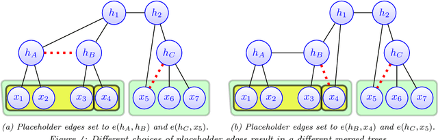 Figure 4 for Spectral Top-Down Recovery of Latent Tree Models