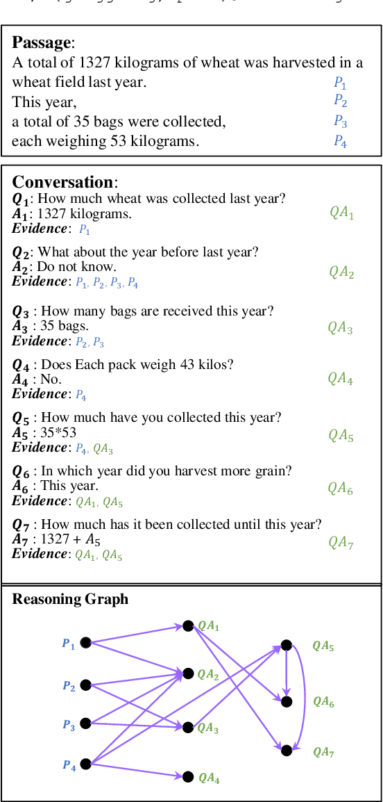 Figure 1 for NOAHQA: Numerical Reasoning with Interpretable Graph Question Answering Dataset