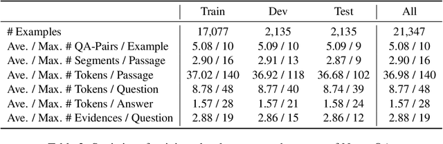 Figure 3 for NOAHQA: Numerical Reasoning with Interpretable Graph Question Answering Dataset