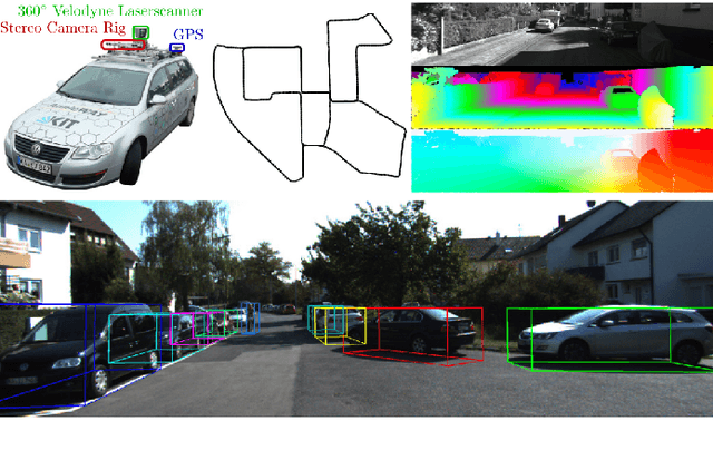 Figure 3 for Computer Vision for Autonomous Vehicles: Problems, Datasets and State-of-the-Art